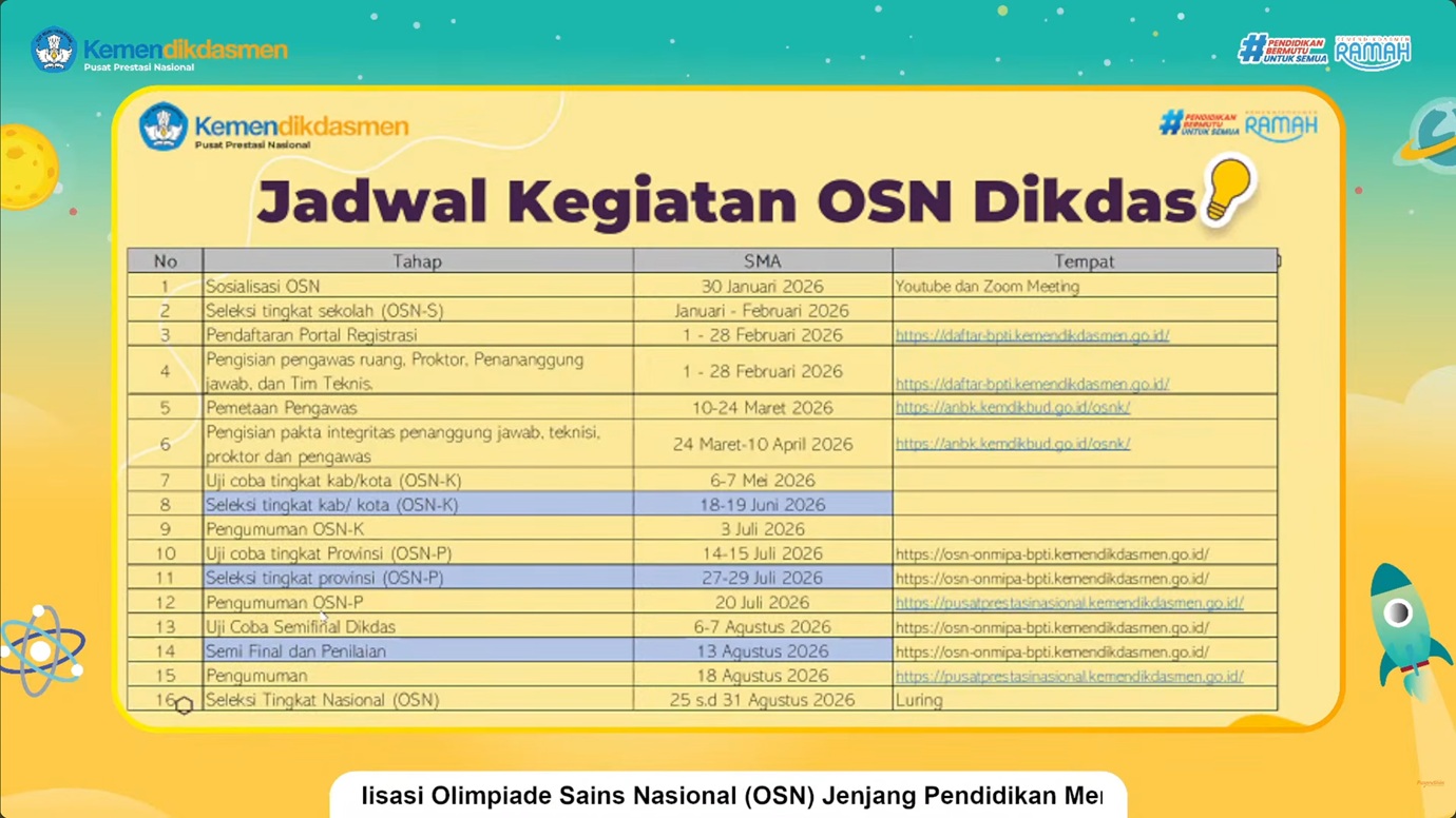Jadwal Kegiatan OSN 2026 - MEDALIS.id